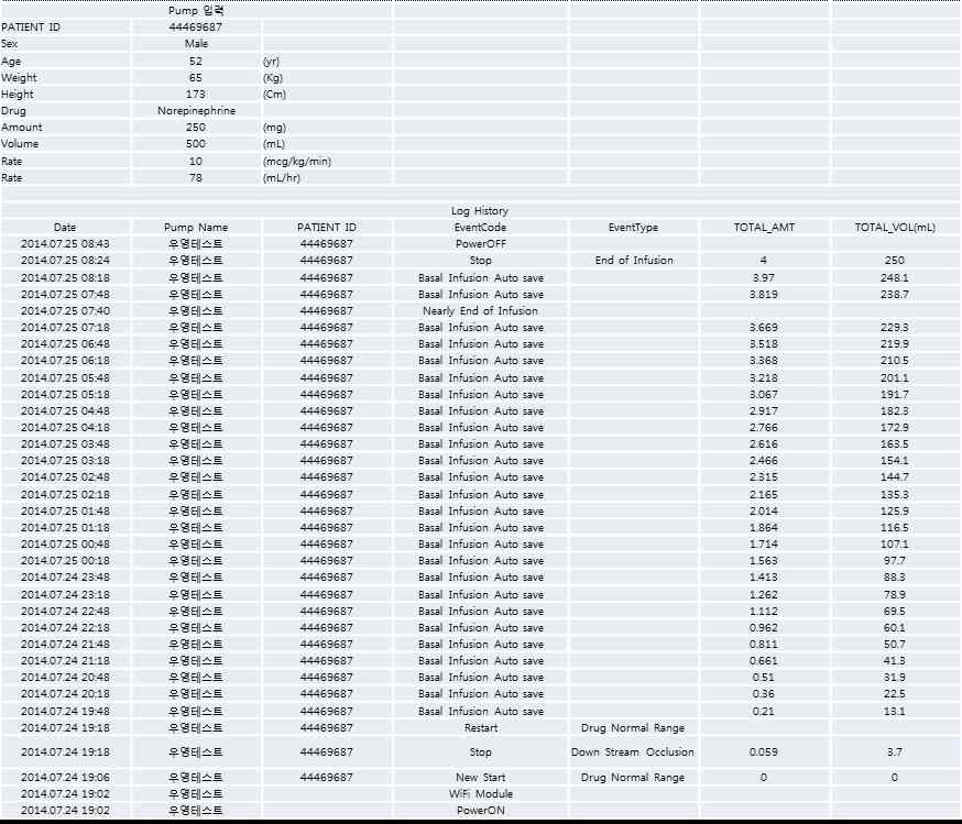 Accumate 1100 test에 사용된 data의 예