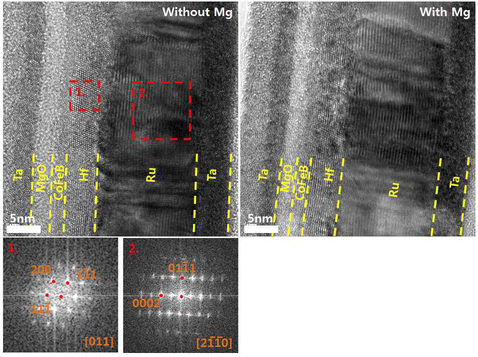자유자성층의 TEM 이미지 (좌) Mg를 삽입하지 않은 시료 (우) Mg를 삽입한 시료