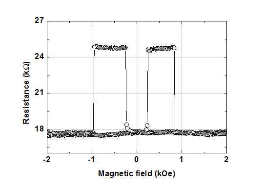 80 nm 소자의 자기터널접합 특성