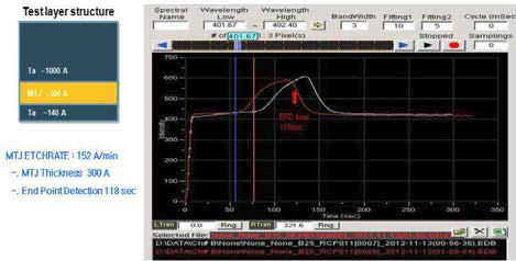 MTJ etch rate 시뮬레이션