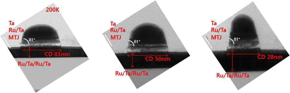 30nm etch profile