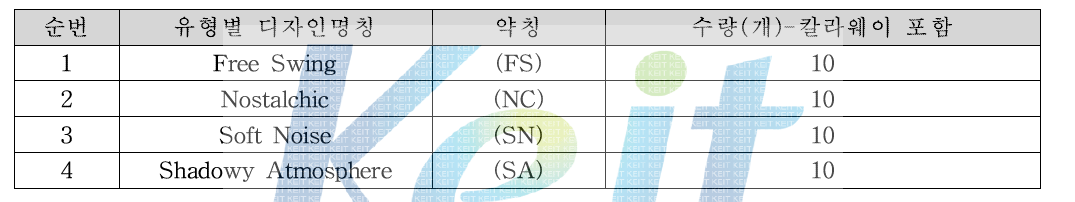 디자인 영역별 명칭과 수량