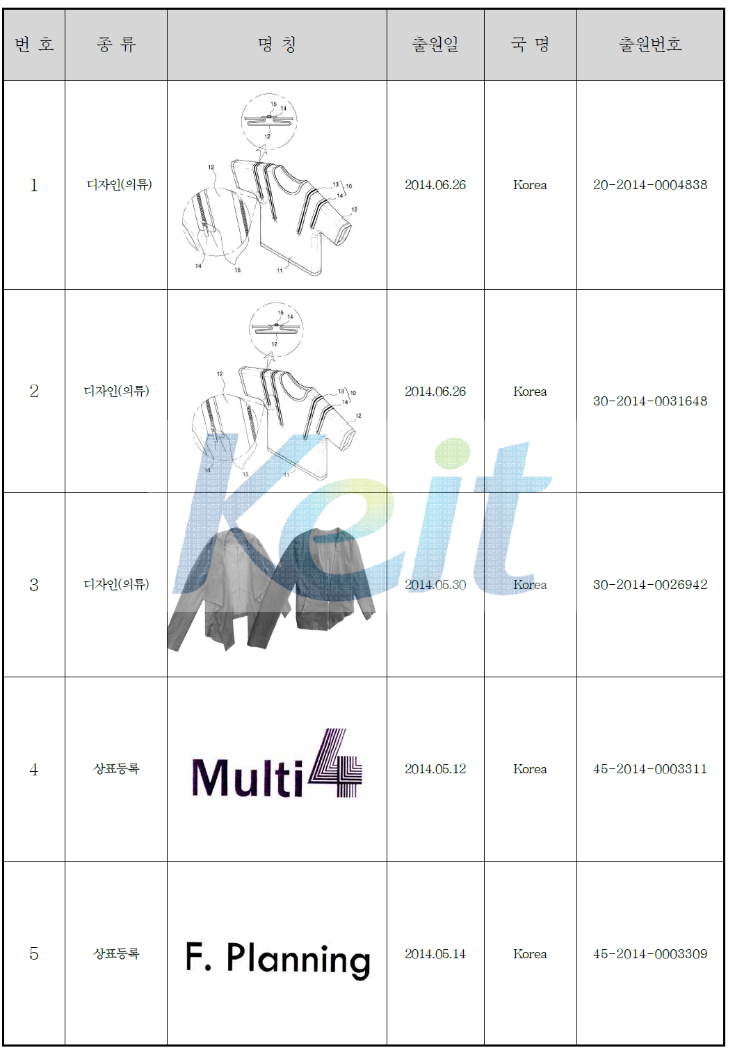 디자인 의장등록