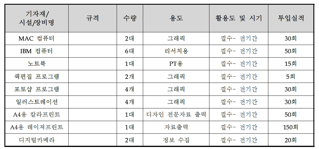 ㈜제이케이디자인랩의 기자재, 시설 및 장비 보유 현황 및 활용