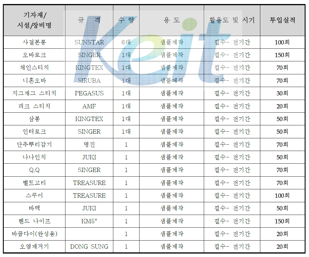 선인상사의 기자재, 시설 및 장비 보유 현황 및 활용