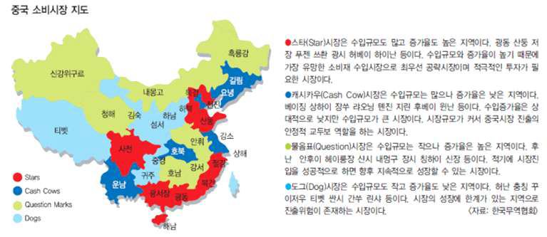 중국 소비시장에 대한 BCG 매트릭스