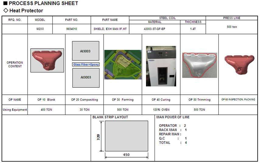 Al-SMC 복합소재 Heat Protector Process Planning Sheet