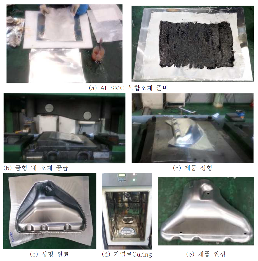 Al-SMC 복합소재 Heat Protector 생산 과정