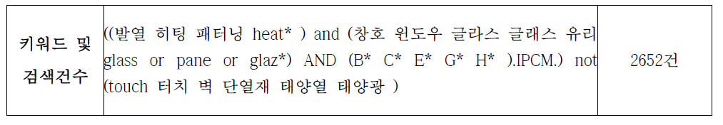 한국특허 추가 조사 키워드 및 검색건수