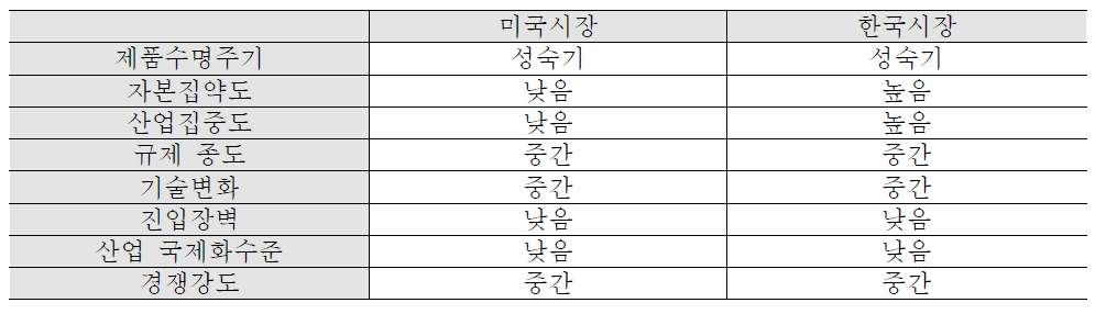 창호시장 분석