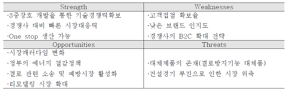 발열유리창호 사업화 추진 주체 SWOT 분석