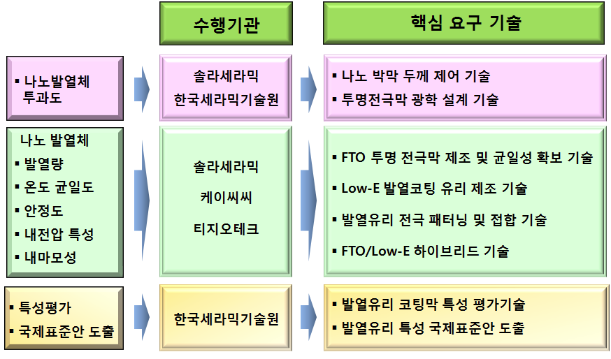 1세부 역할 및 추진내역