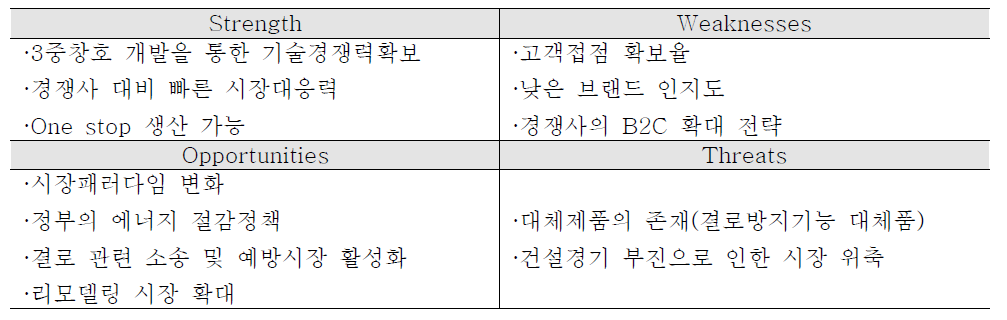 발열유리창호 사업화 추진 주체 SWOT 분석