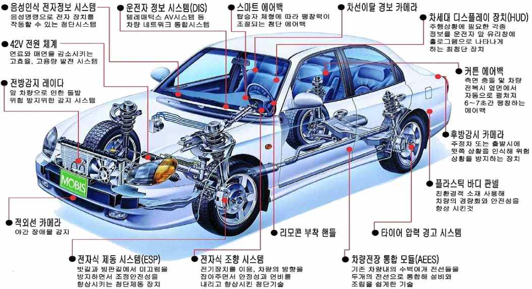 Advanced Safety Vehicle (ASV)