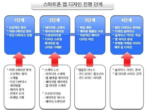 스마트폰 앱(APP)