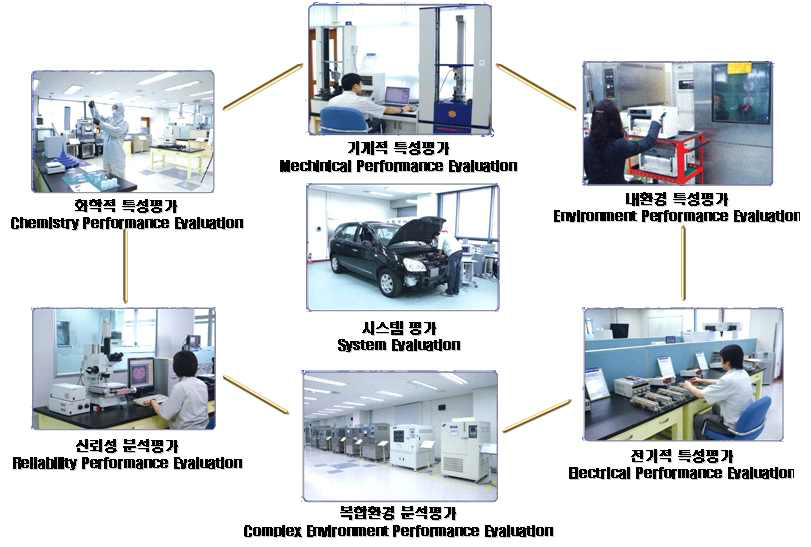실차 테스트 및 평가 시스템