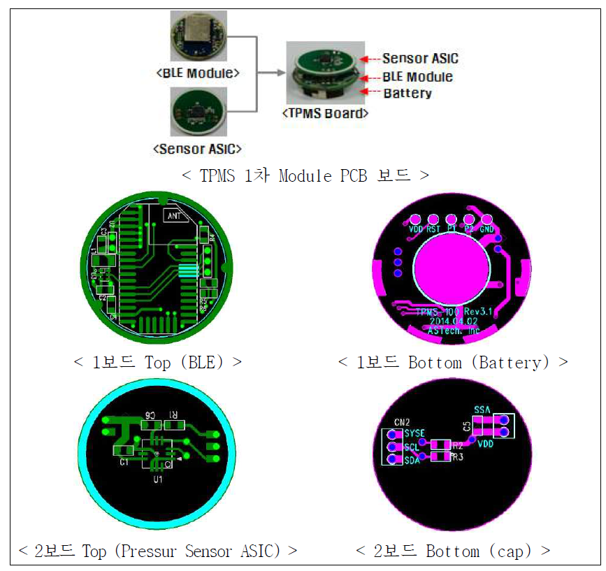 TPMS 1차 모듈 보드 PCB 제작