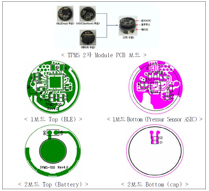 TPMS 2차 모듈 보드 PCB 제작