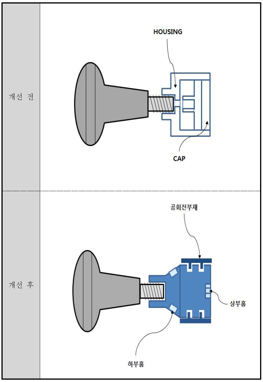 도난방지를 위한 기구물 구조 개선