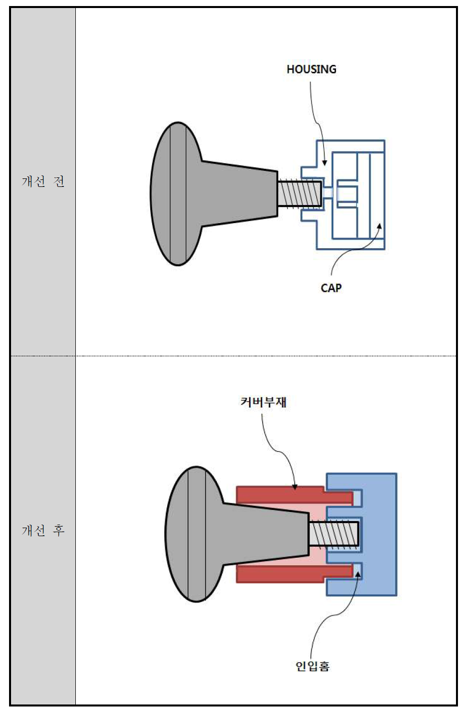 결합력을 높이기 위한 기구물 구조 개선