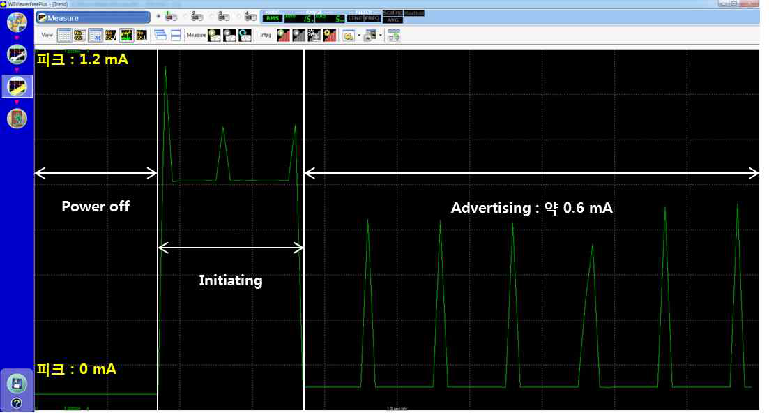 Power On 이후 Initiating / Advertising 전류 값 측정