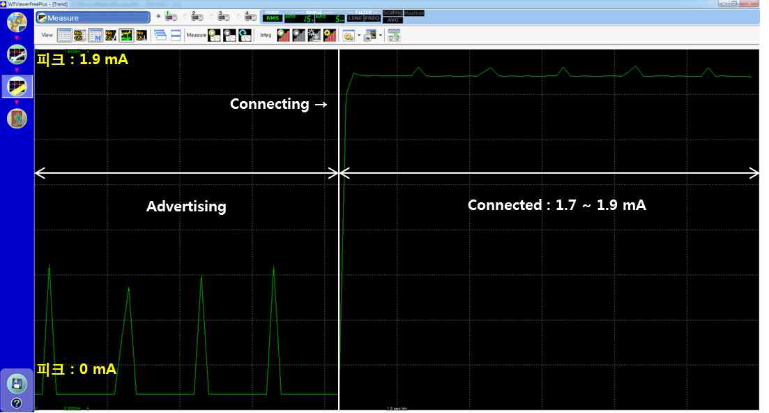 Connecting / Connected 전류 값 측정