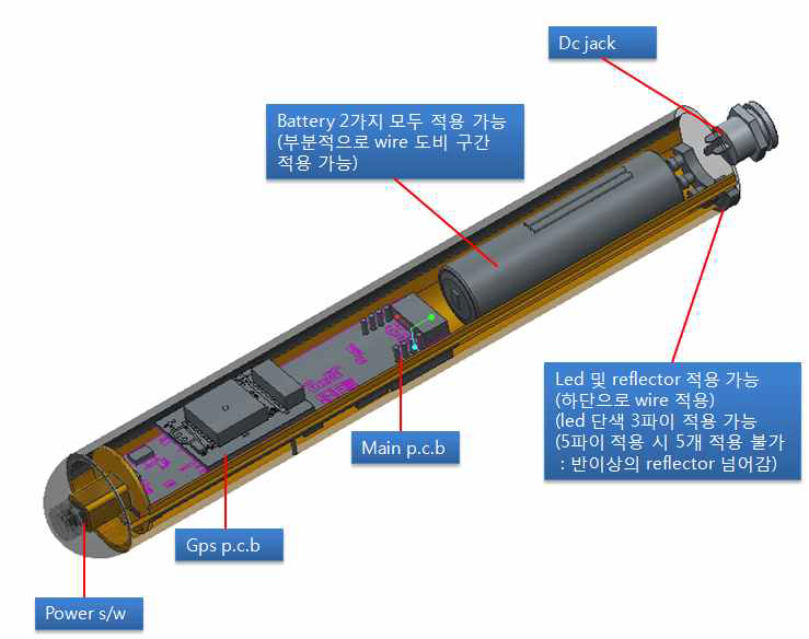 기구설계팀과의 헬틱 내부 배치 검토