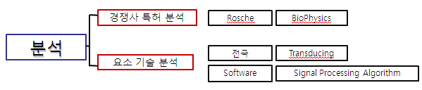 특허분석 요소