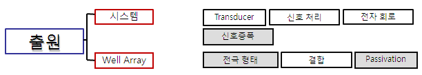 특허출원 요소