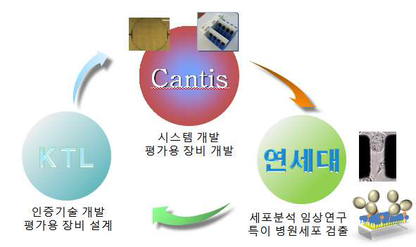 기관별 역할