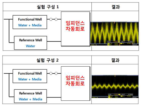 임피던스 상쇄 기초 실험