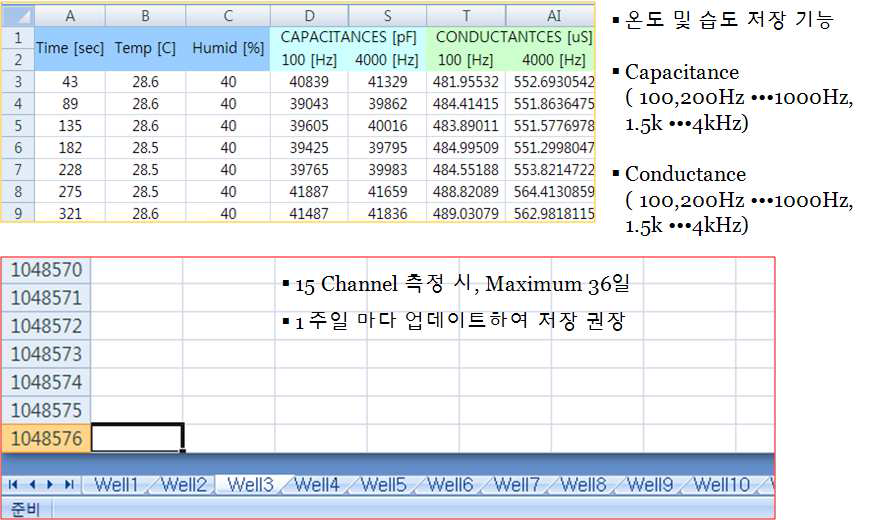 결과 분석을 위한 데이터 파일