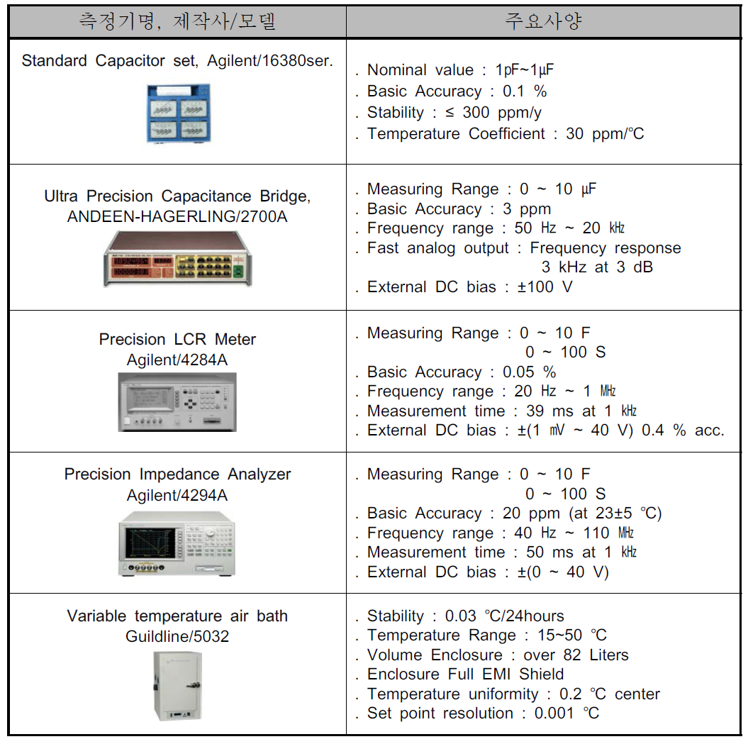 주요 측정기 및 사양