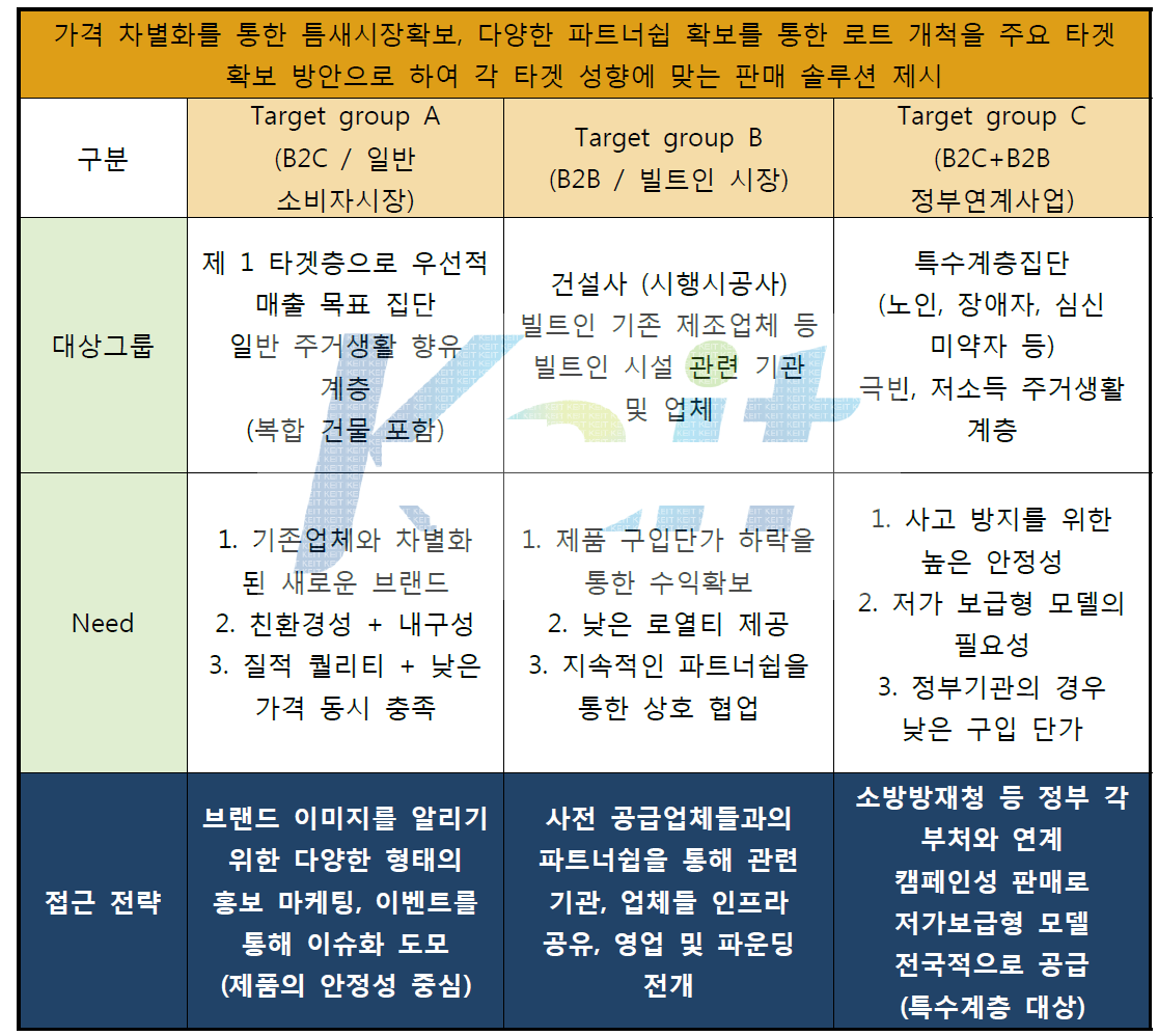 주요 타겟 분석표