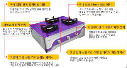 기 개발된 3구 가스레인지 디자인 렌더링 예시도