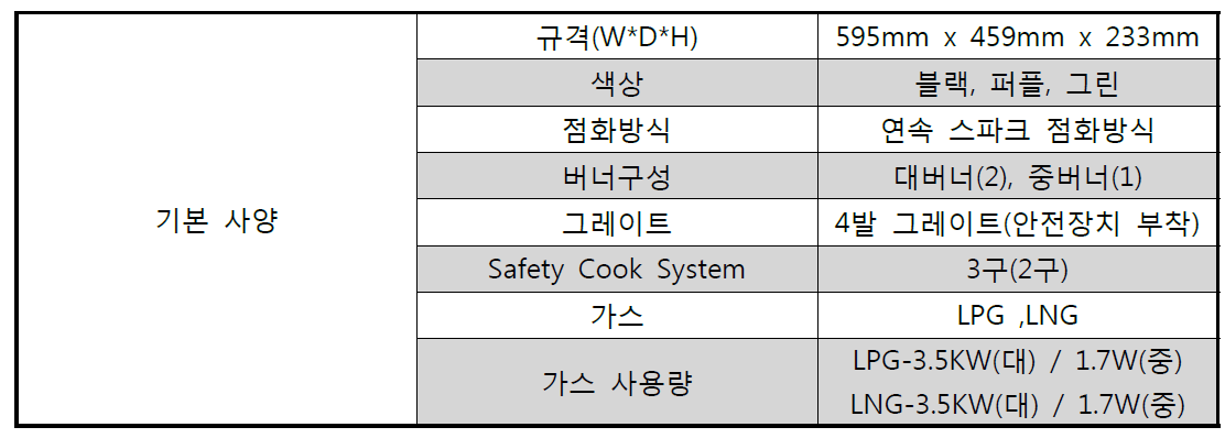 최종 상품 스펙_3구 가스레인지 기준