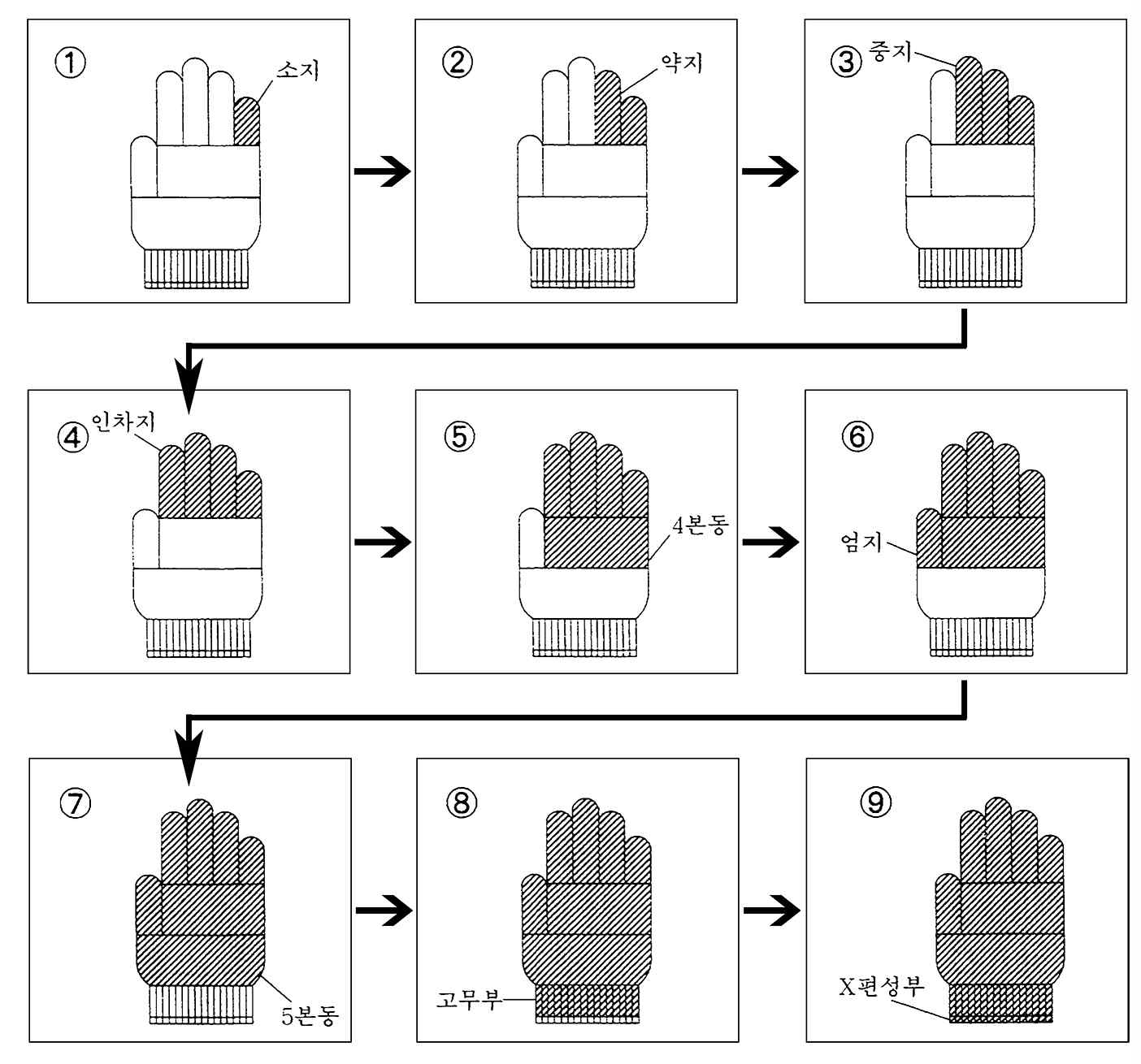 장갑의 편성순서