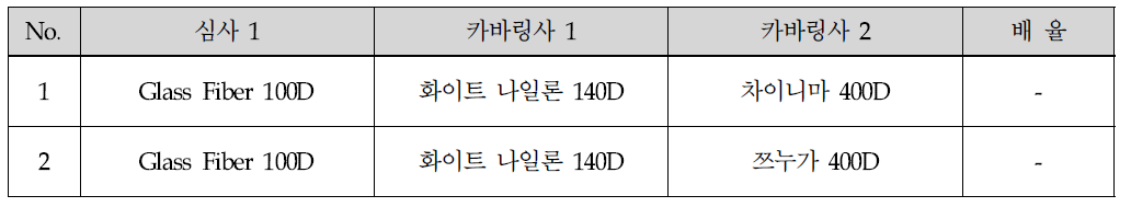 1차 Covering공정 조건