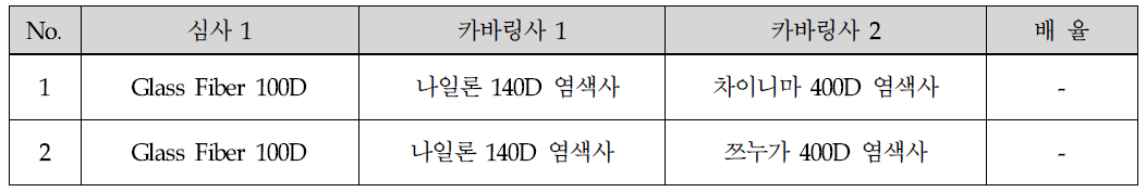 2차 Covering공정 조건