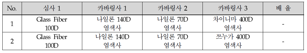 3차 Covering공정 조건