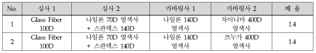 4차 Covering공정 조건