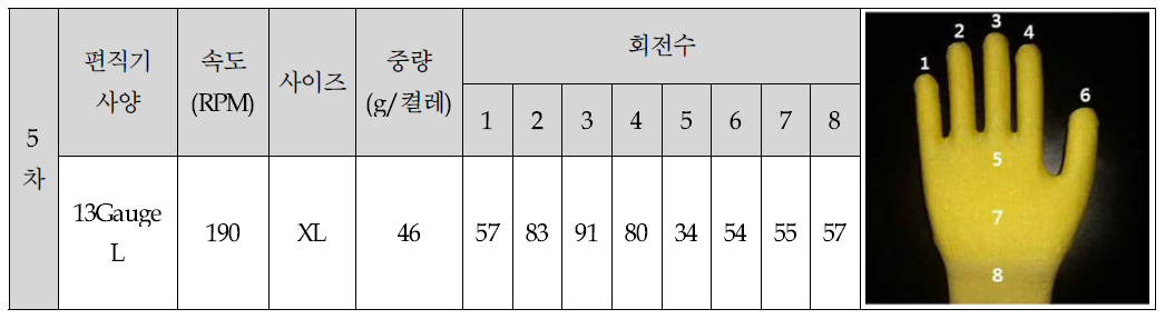 5차 편직공정 조건