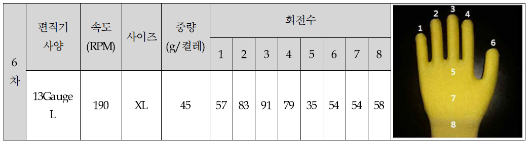 6차 편직공정 조건