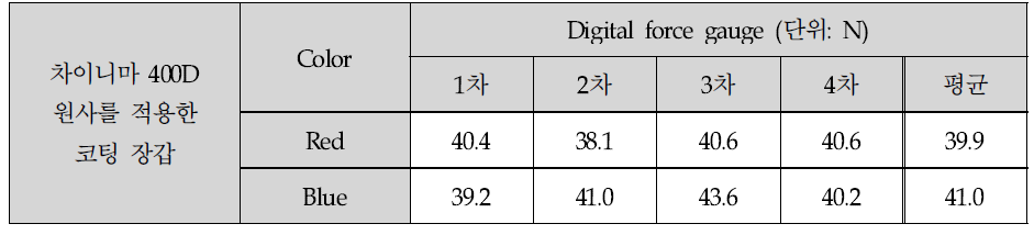 Non-Slip성 측정 결과