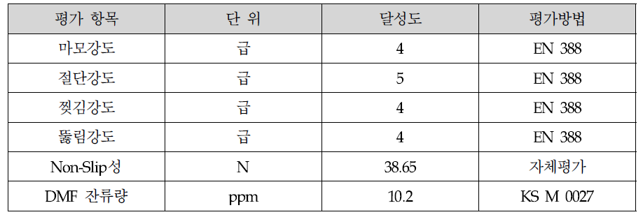 시제품 물성 측정 결과