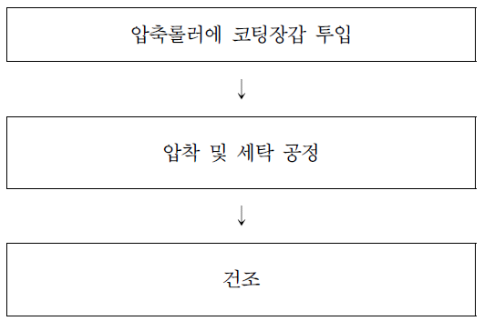 가압롤러장치 공정