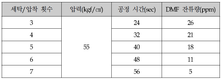 가압롤러장치 공정 조건