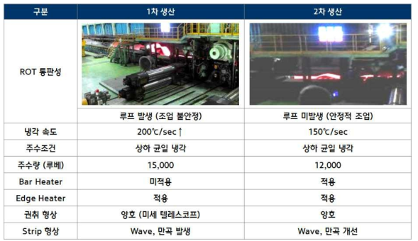 1.2GPa MS강 생산 조건 최적화