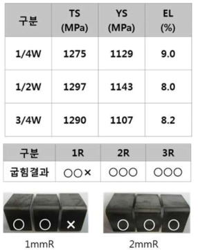 1.2GPa MS강 현장 생산 결과