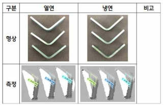 V-벤딩 시험 시편(상), 3D 스캐너 측정(하)